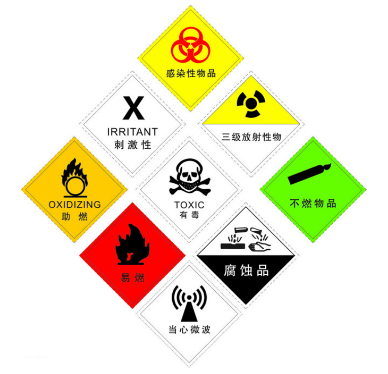 危險化學(xué)品那些問題