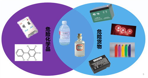 進口危險化學品海關(guān)通關(guān)訣竅