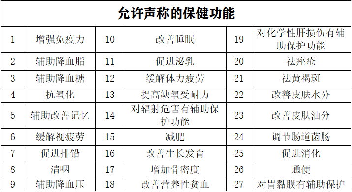 進口保健食品海關監(jiān)管流程