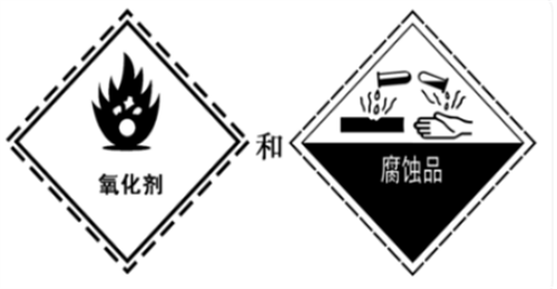 進口鉀肥申報要求