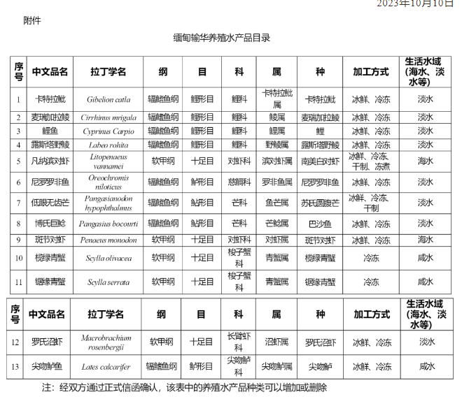 緬甸附件.jpg