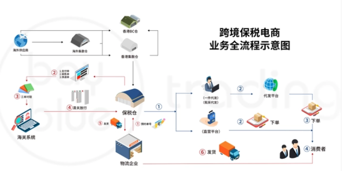 跨境電商.png