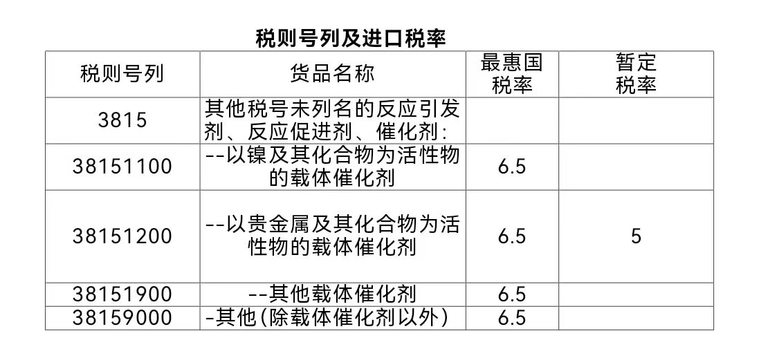 催化劑1.jpg