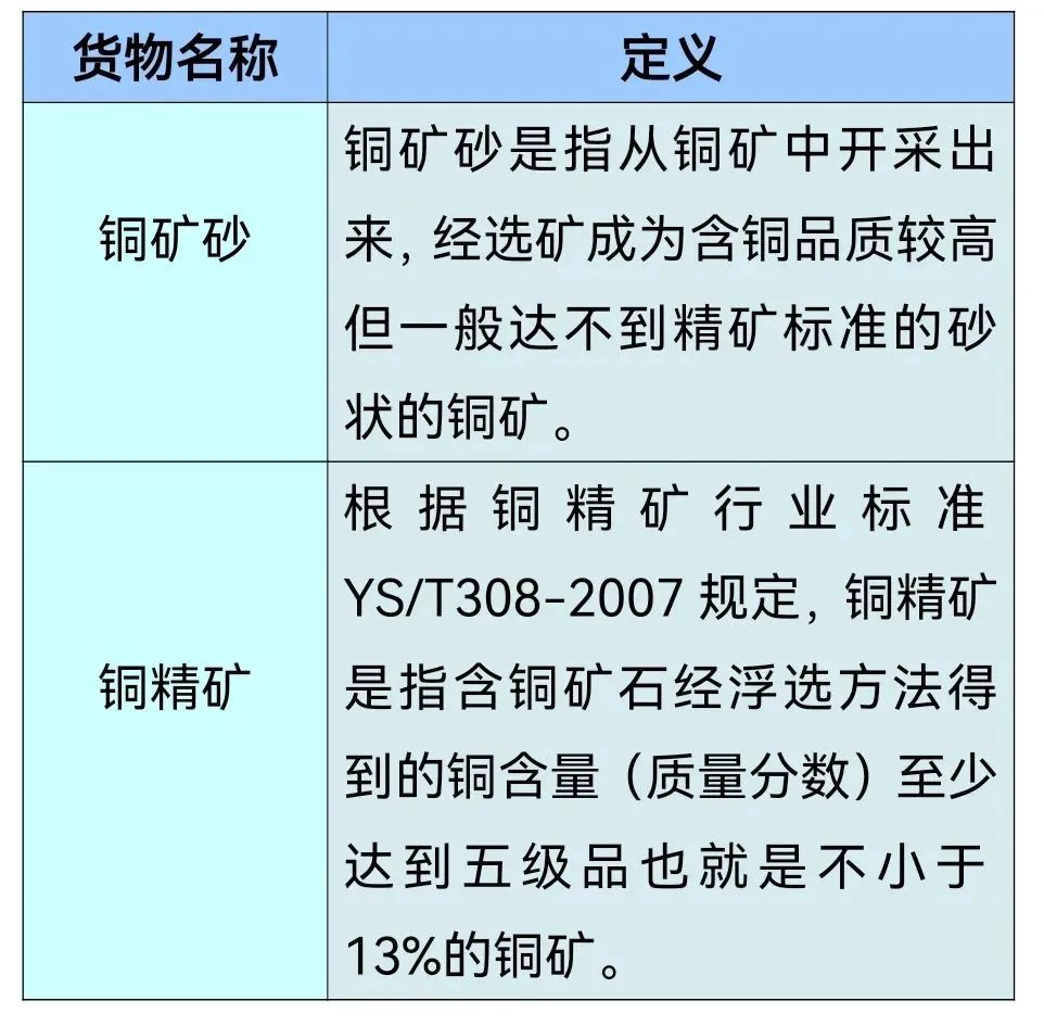 一篇搞懂銅礦進(jìn)口那些事【報(bào)關(guān)知識】