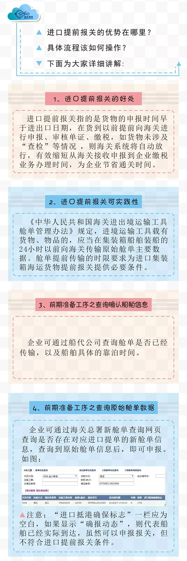 進(jìn)口提前報關(guān)操作流程