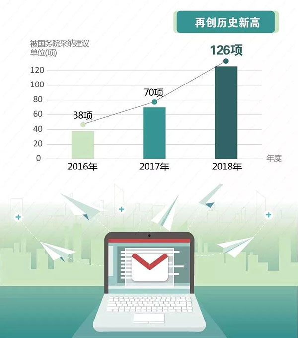 從稅收政策調(diào)整看海關(guān)稅政調(diào)研