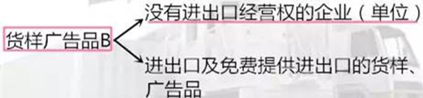 進(jìn)出口貨樣、廣告品通關(guān)指南